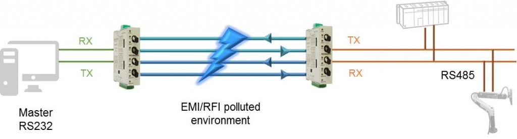 Application RD300-OFR_7