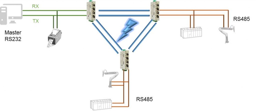 Application RD300-OFR_8