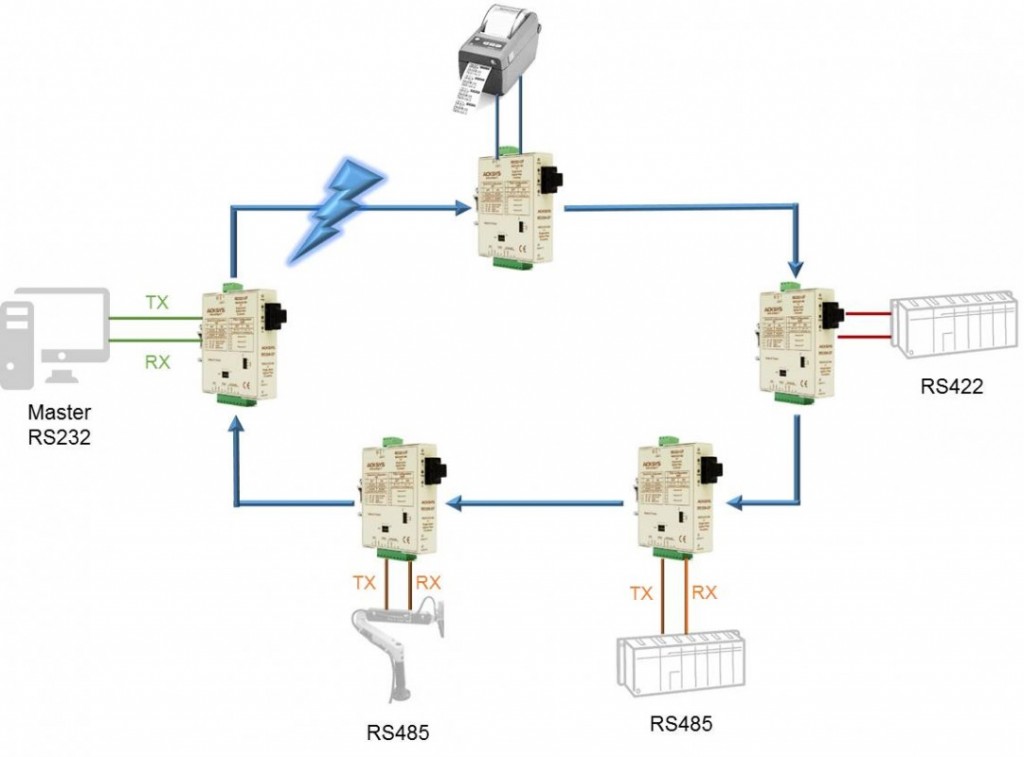 Application RD320-OF_2