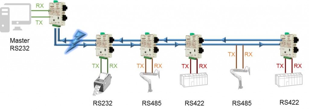 Application RD320-OFR_3