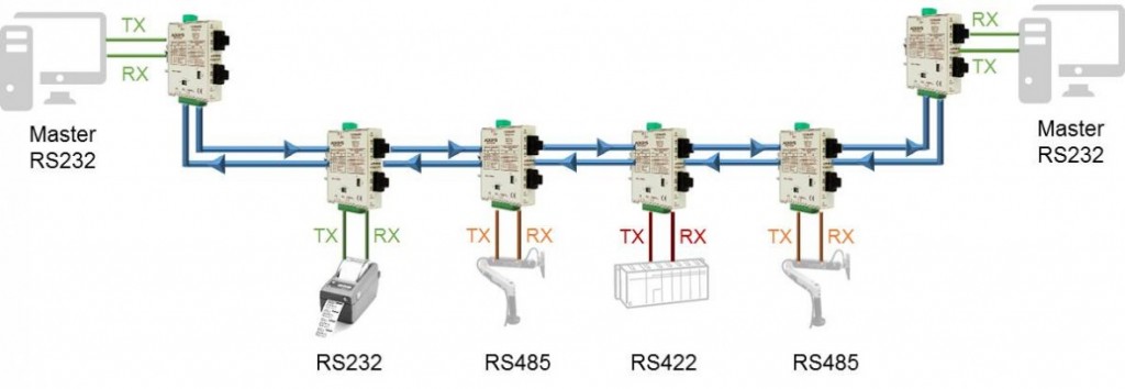 Application RD320-OFR_4