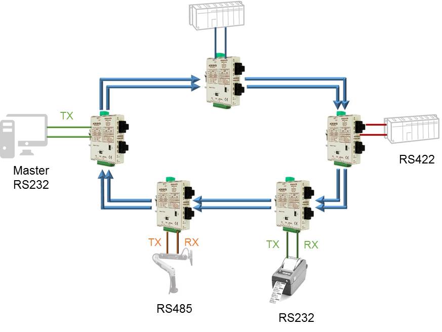 Application RD320-OFR_5