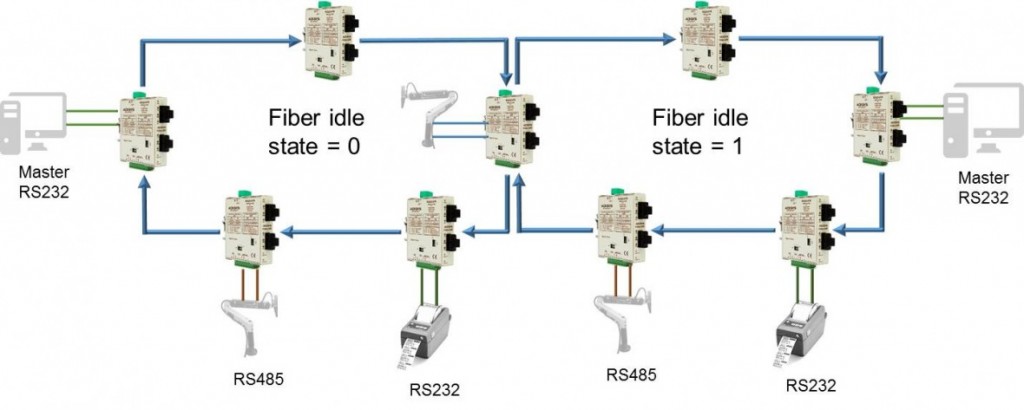 Application RD320-OFR_6