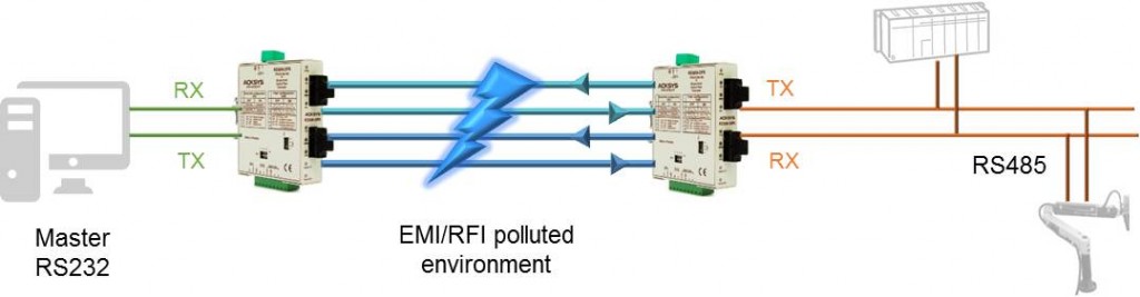 Application RD320-OFR_7