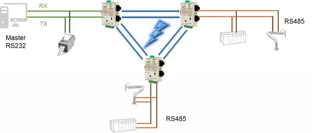 Application RD320-OFR_8