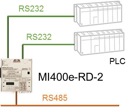 Applications MI400e-RD