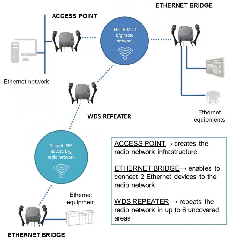 WLg-ACCESS-ATEX