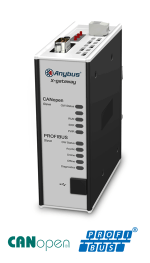 
		Anybus X-gateway – PROFIBUS Slave - CANopen Slave
	