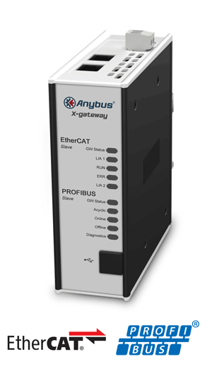 
		Anybus X-gateway – PROFIBUS Slave - EtherCAT Slave
	