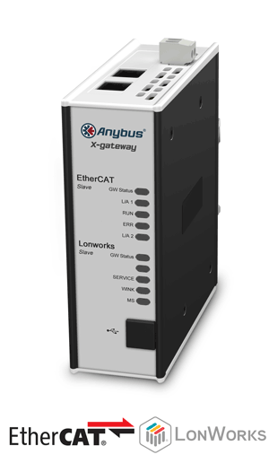 
		Anybus X-gateway – EtherCAT Slave - Lonworks Slave
	