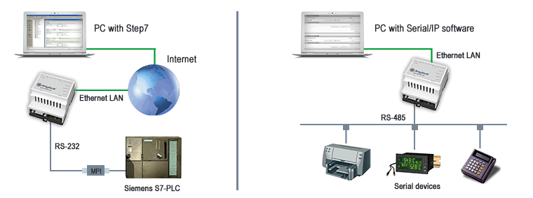 Anybus Serial Server Overview