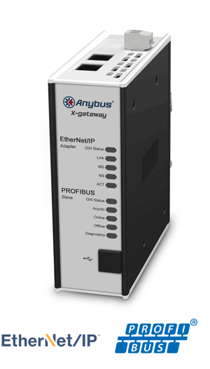 
		Anybus X-gateway – PROFIBUS Slave – EtherNet/IP Adapter
	