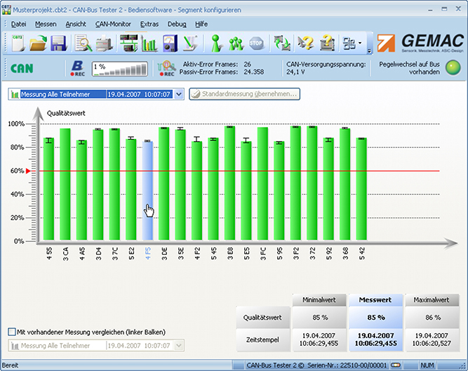 All Nodes Measurement