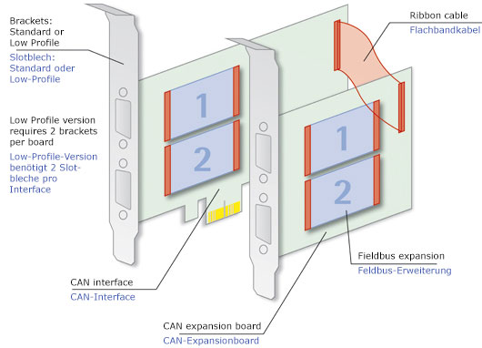 interface-can-ib-sketch