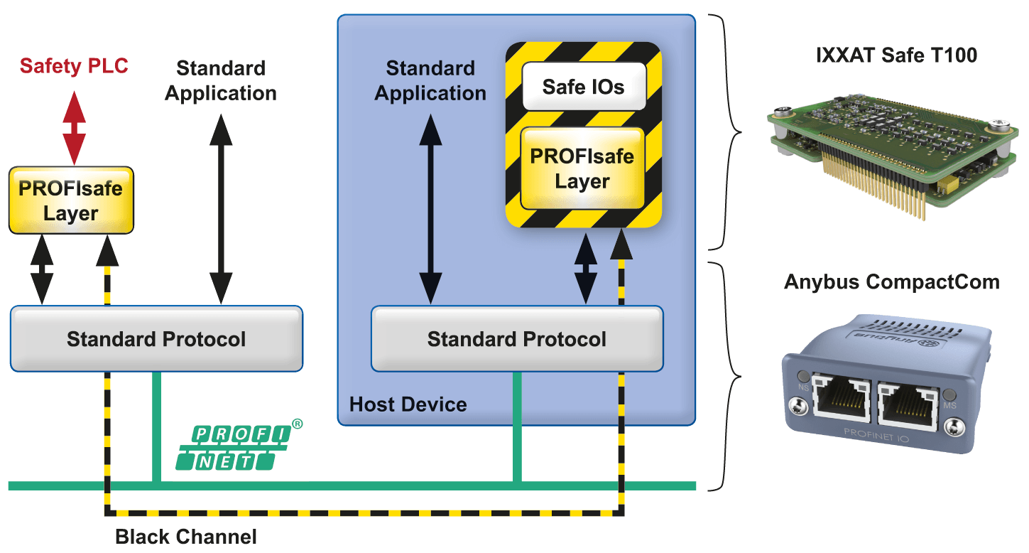 Safety Diagram 1