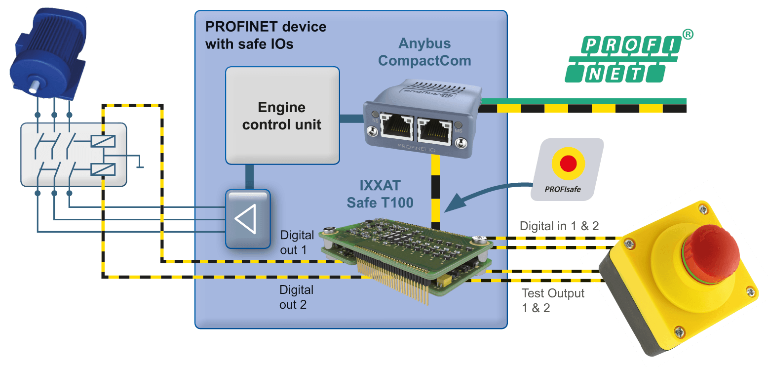 Safety Diagram 2