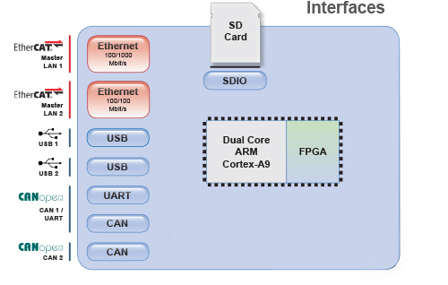 IXXAT Econ 100 Components Diagram EN