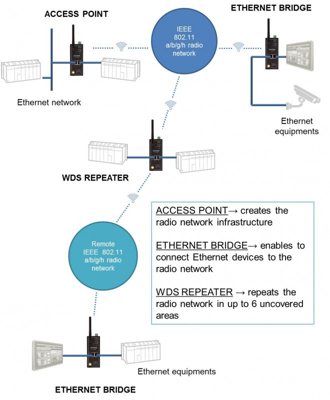 Applications WLg-IDA-N US