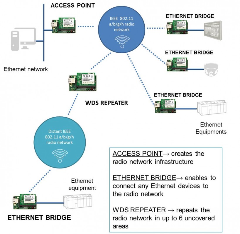 WLg-LINK-OEM