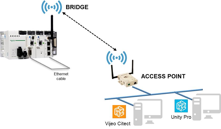 Application PMXNOW0300_1