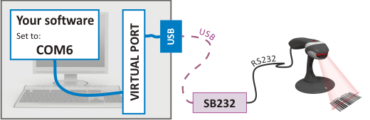 RS232 connector (D-SUB 9M)