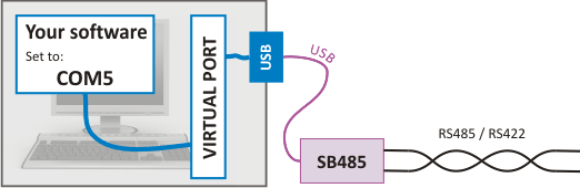 USB connector