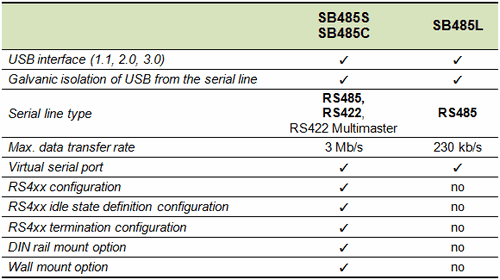 SB485L 