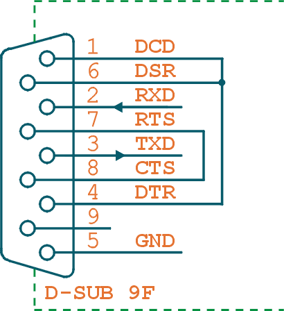 Power and RS232 connection
