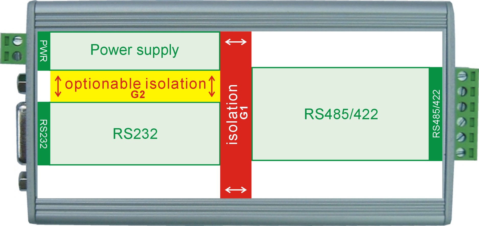 RS485-422 on D-SUB connector (UC485C)