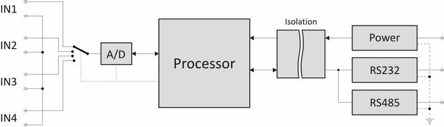 AD4RS function block diagram