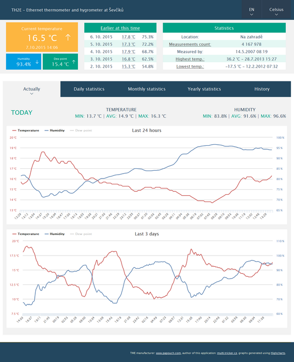 Example of a PHP application with graphs and measurement statistics from TME or TH2E. Source codes free to download.