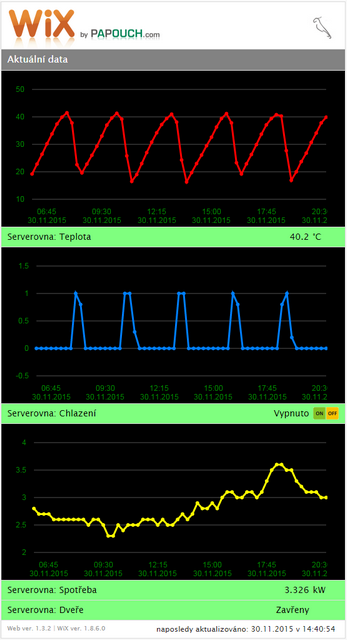 Example of a PHP application with graphs and measurement statistics from TME or TH2E. Source codes free to download.