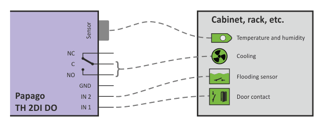 inputs-and-output-settings