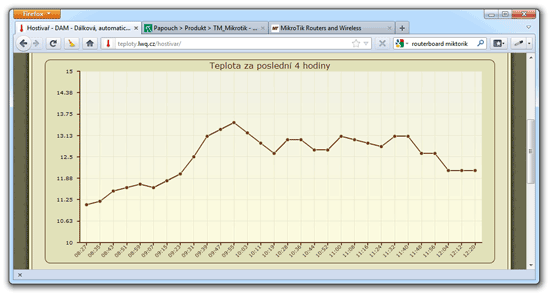 RouterBoard Mikrotik RB411 