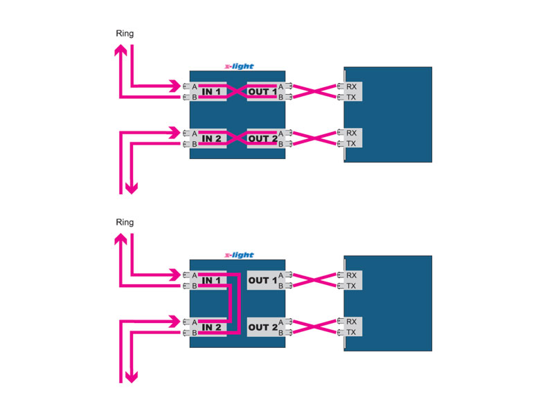 XL-Optical Bypass descripcion