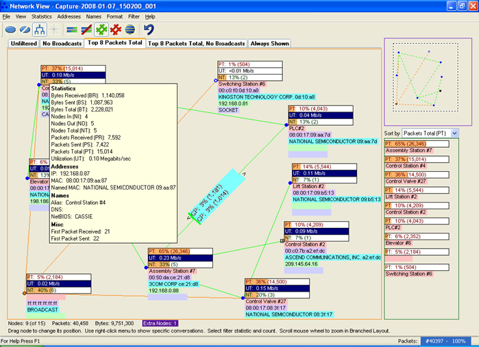 NetDecoder Ethernet Network View