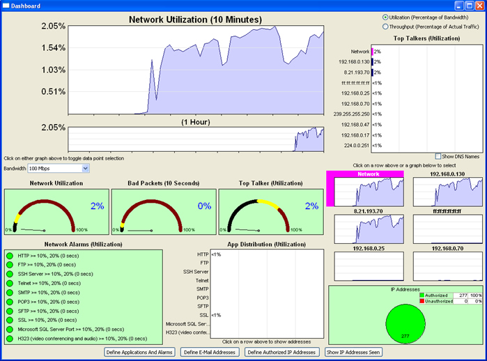 NetDecoder Ethernet Dashboard Display