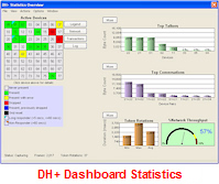 NetDecoder DH+ Statistics