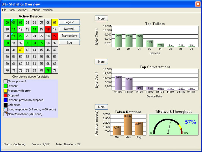 NetDecoder DH+ Dashboard Display