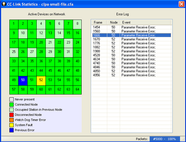 CC-Link Analyzer in NetDecoder