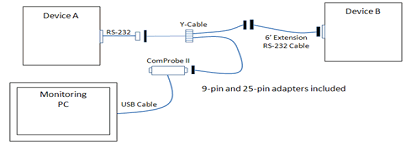 RS-232 ComProbe II with Y-Cable and Extension