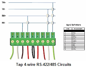 4-Wire RS-422-485-Circuits