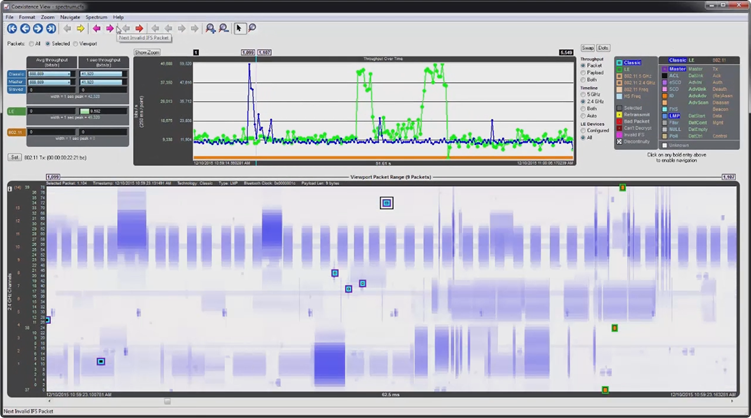 Coexistence View - RF Energy in 2.4 GHz Spectrum