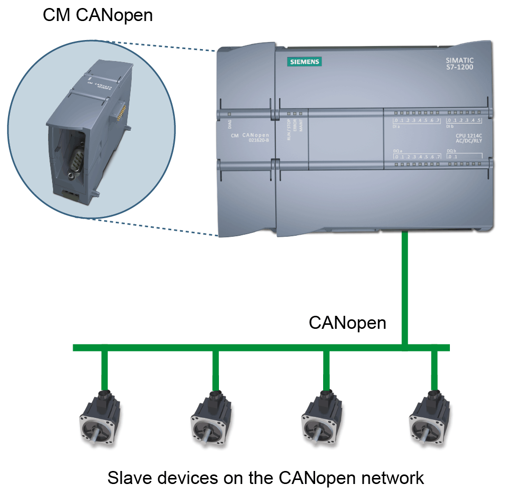 ER-Soft - CM CANopen