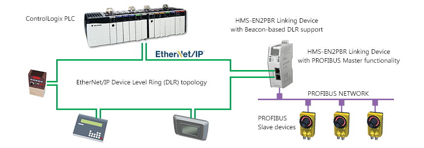 EtherNet/IP to PROFIBUS-DP Linking Device