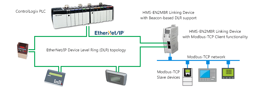 EtherNet/IP to Modbus-TCP Linking Device