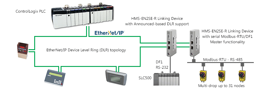 EtherNet/IP to Serial Linking Device